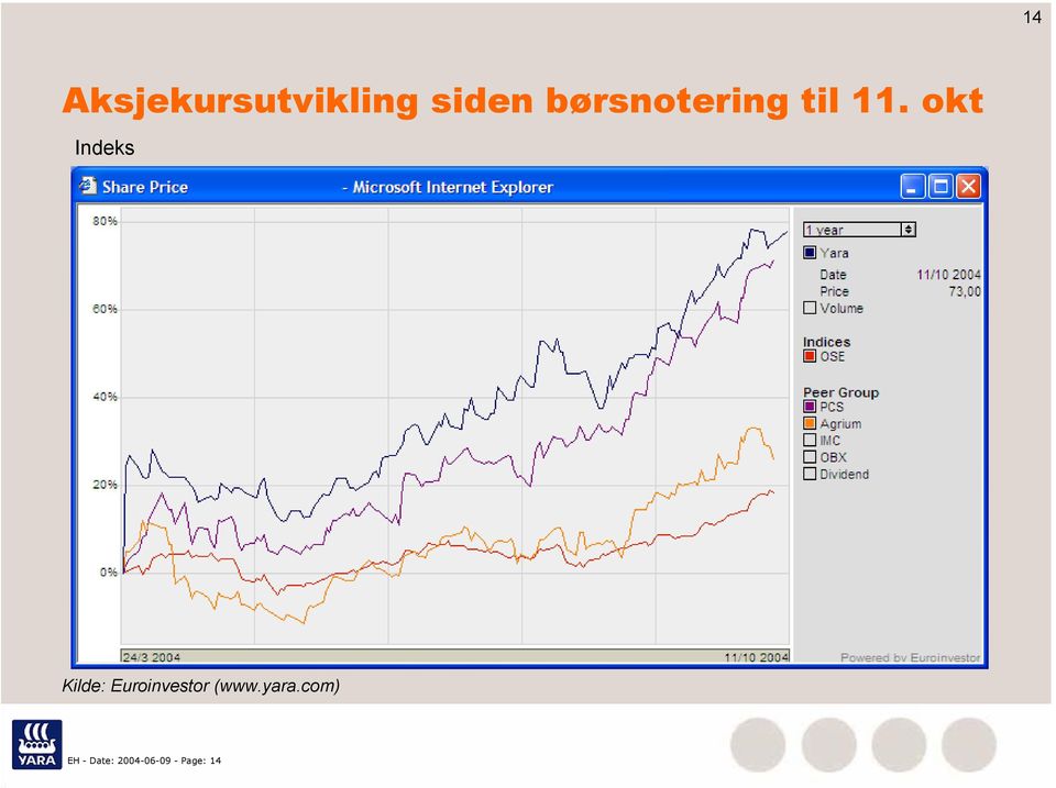 okt Indeks Kilde: Euroinvestor