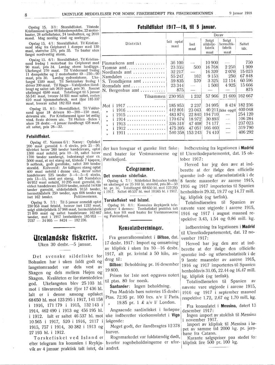 Til Kristiansund idag fra Griphavet 1 damper med 130 maal, størrelse 570, pris 35. To baater uten fangst nordvestlig storm. p~lag 15. 6/1: Storsildfisket.