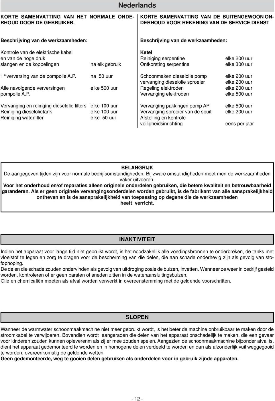 de hoge druk slangen en de koppelingen na elk gebruik Ketel Reiniging serpentine Ontkorsting serpentine elke 200 uur elke 300 uur 1 verversing van de pompolie A.P.