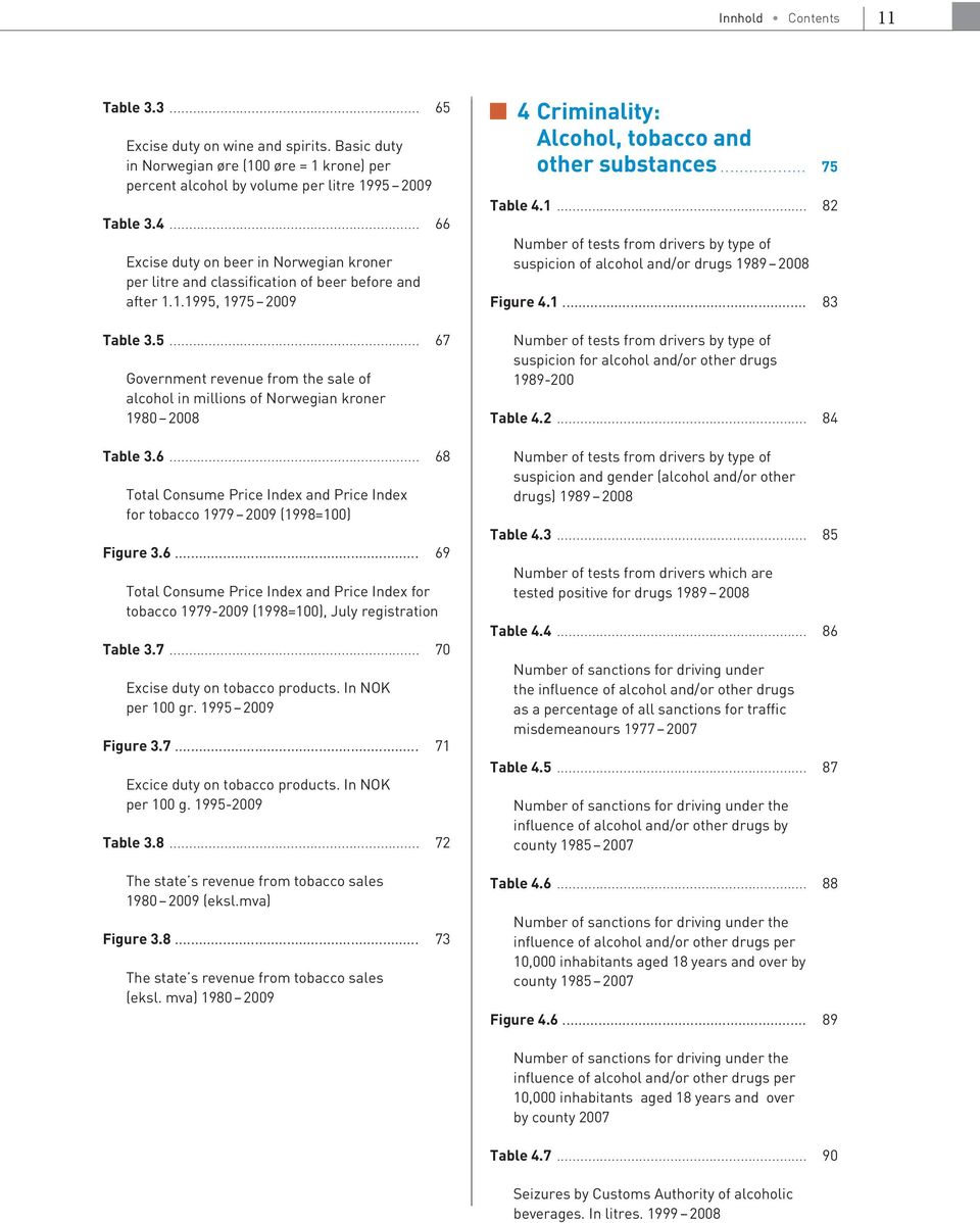 1975 2009 Table 3.5... 67 Government revenue from the sale of alcohol in millions of Norwegian kroner 1980 2008 Table 3.6... 68 Total Consume Price Index and Price Index for tobacco 1979 2009 (1998=100) Figure 3.