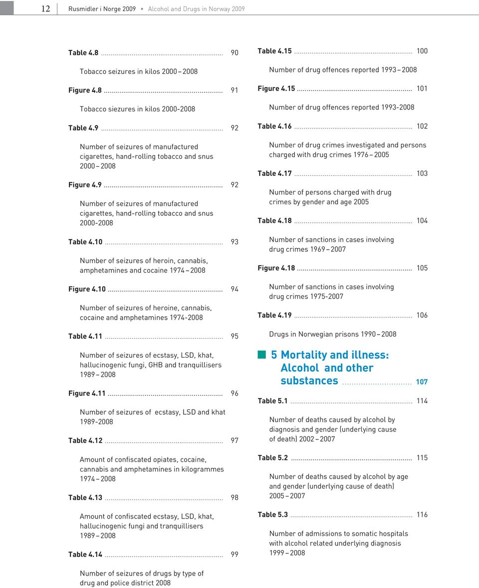 11... 95 Number of seizures of ecstasy, LSD, khat, hallucinogenic fungi, GHB and tranquillisers 1989 2008 Figure 4.11... 96 Number of seizures of ecstasy, LSD and khat 1989-2008 Table 4.12.