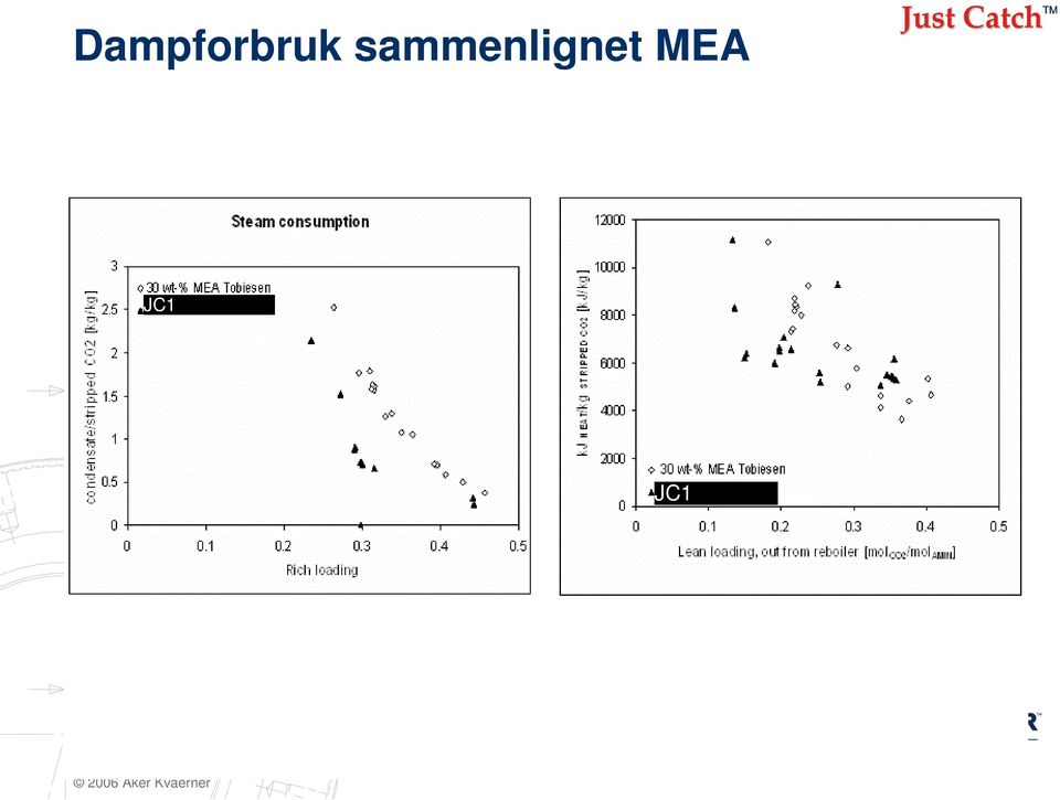 MEA JC1 JC1