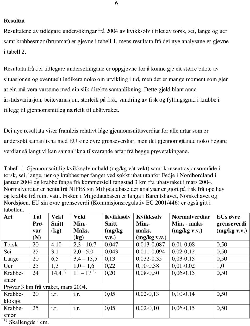 Resultata frå dei tidlegare undersøkingane er oppgjevne for å kunne gje eit større bilete av situasjonen og eventuelt indikera noko om utvikling i tid, men det er mange moment som gjer at ein må vera