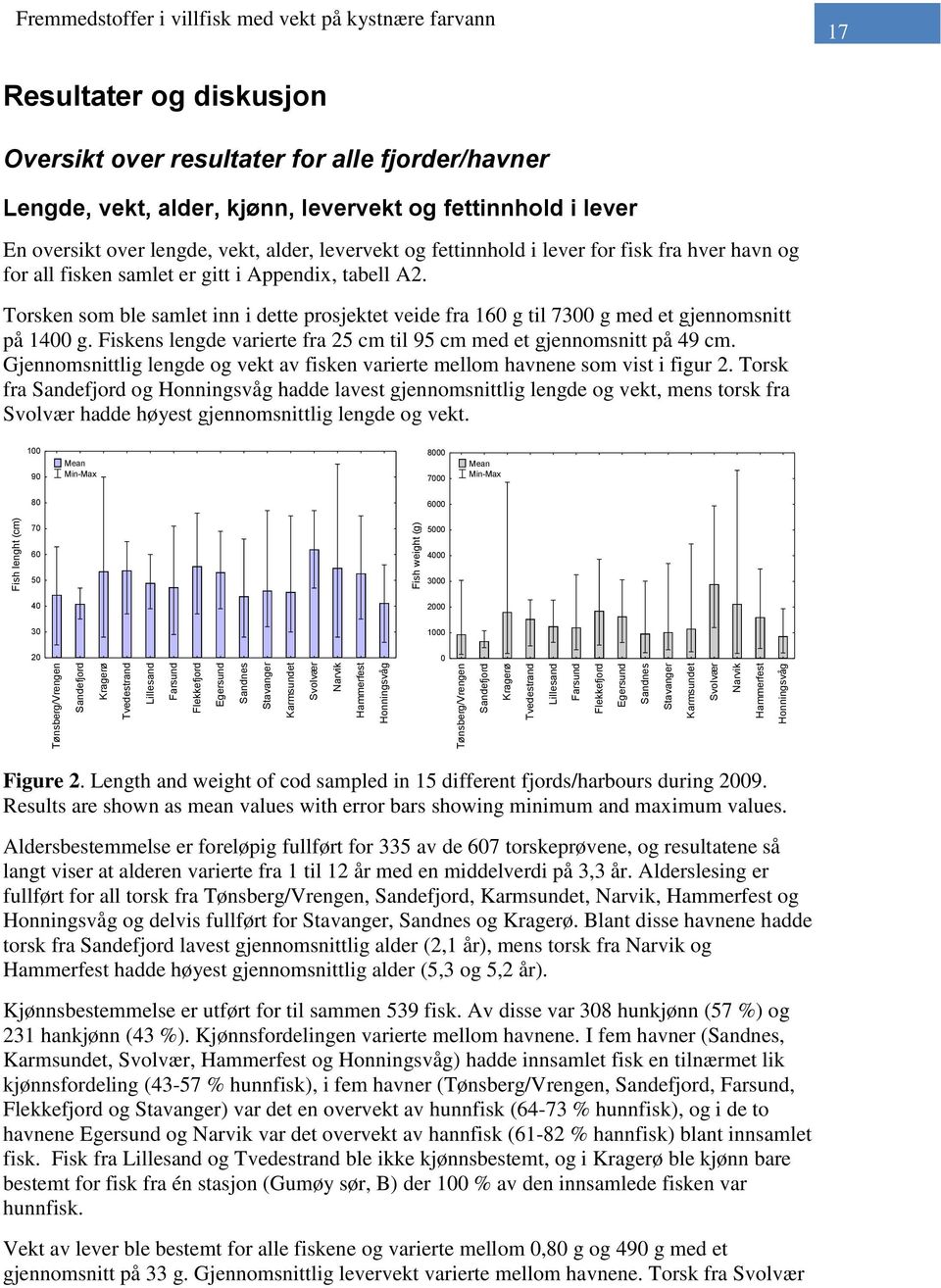 Torsken som ble samlet inn i dette prosjektet veide fra 160 g til 7300 g med et gjennomsnitt på 1400 g. Fiskens lengde varierte fra 25 cm til 95 cm med et gjennomsnitt på 49 cm.