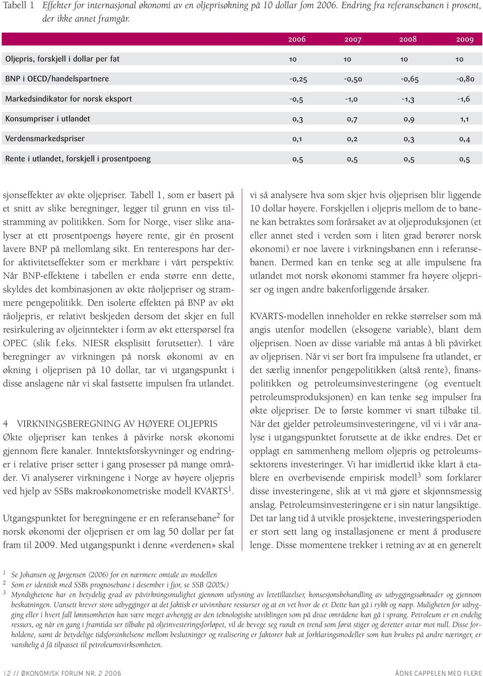 Verdensmarkedspriser 0,1 0,2 0,3 0,4 Rente i utlandet, forskjell i prosentpoeng 0,5 0,5 0,5 0,5 sjonseffekter av økte oljepriser.