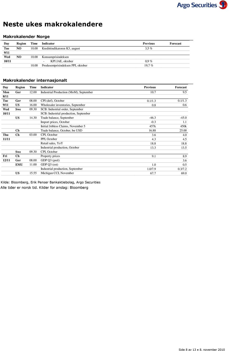 CPI (def), October.1/1.3.1/1.3 9/11 US 16. Wholesaler inventories, September.8.6 Wed Swe 9.3 SCB: Industrial order, September /11 SCB: Industrial production, September US 14.