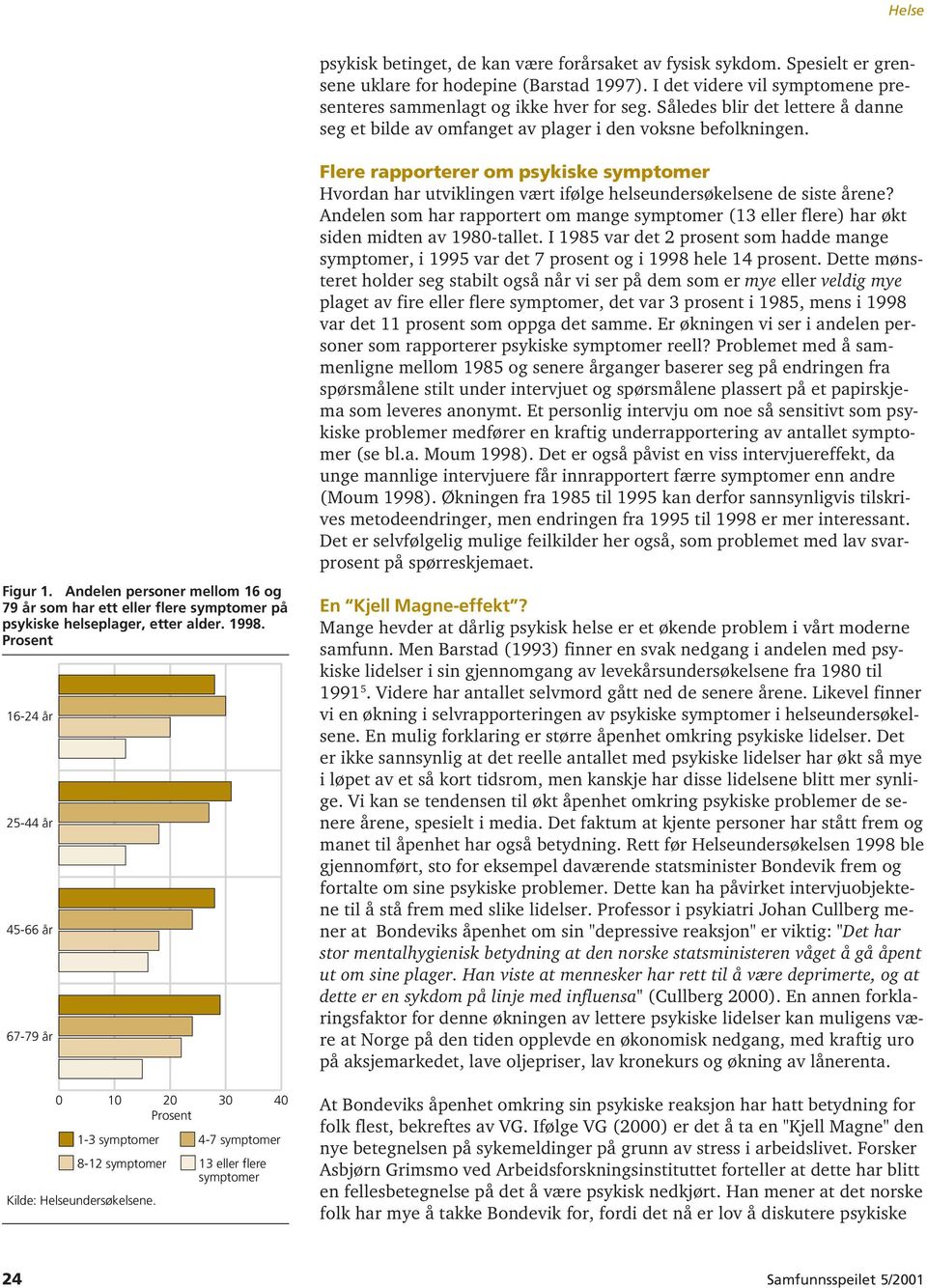 Andelen personer mellom 16 og 79 år som har ett eller flere symptomer på psykiske helseplager, etter alder. 1998.