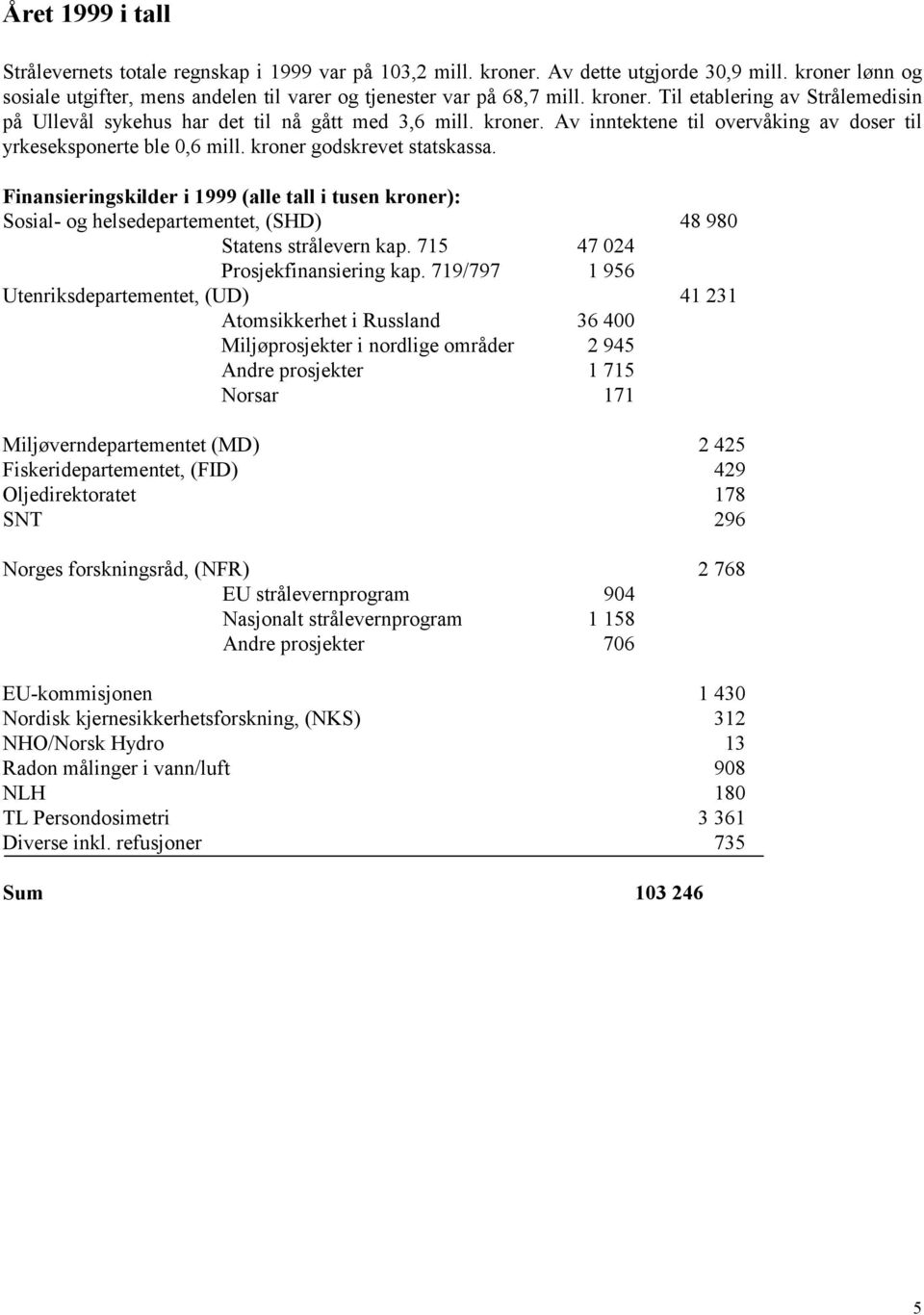 kroner godskrevet statskassa. Finansieringskilder i 1999 (alle tall i tusen kroner): Sosial- og helsedepartementet, (SHD) 48 980 Statens strålevern kap. 715 47 024 Prosjekfinansiering kap.