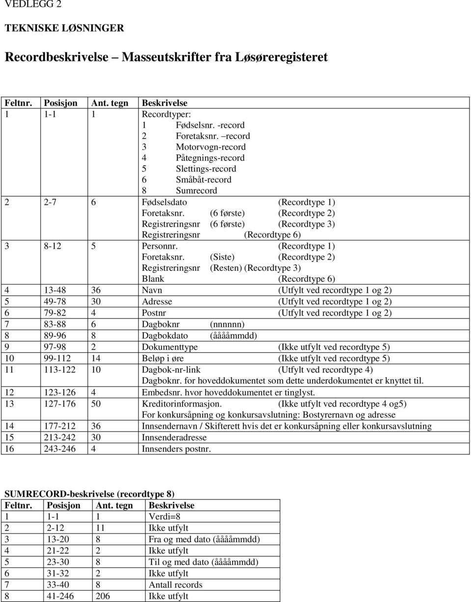 (6 første) (Recordtype 2) Registreringsnr (6 første) (Recordtype 3) Registreringsnr (Recordtype 6) 3 8-12 5 Personnr. (Recordtype 1) Foretaksnr.