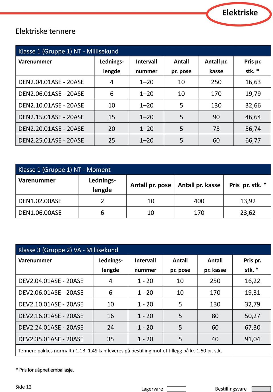 01ASE - 20ASE 35 1-20 5 40 91,04 Tennere pakkes normalt i 1.1B. 1.4S kan leveres på bestilling mot et tillegg på kr. 1,50 pr. stk.