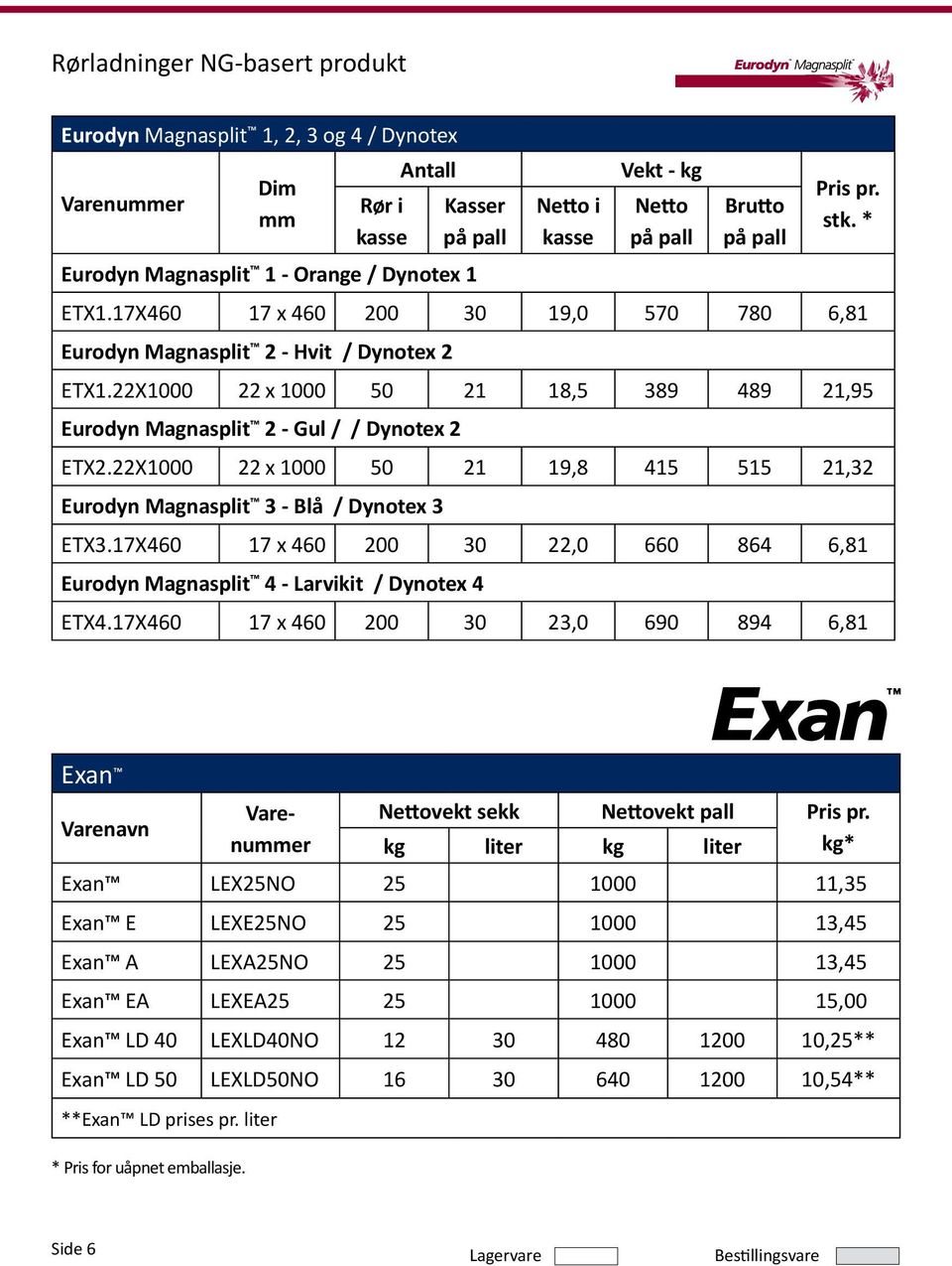 22X1000 22 x 1000 50 21 19,8 415 515 21,32 Eurodyn Magnasplit 3 - Blå / Dynotex 3 ETX3.17X460 17 x 460 200 30 22,0 660 864 6,81 Eurodyn Magnasplit 4 - Larvikit / Dynotex 4 ETX4.