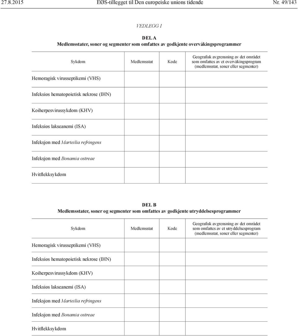 overvåkingsprogram (medlemsstat, soner eller segmenter) Hemoragisk virus septikemi (VHS) Infeksiøs hematopoietisk nekrose (IHN) Koiherpesvirus sykdom (KHV) Infeksiøs lakseanemi (ISA) Infeksjon med