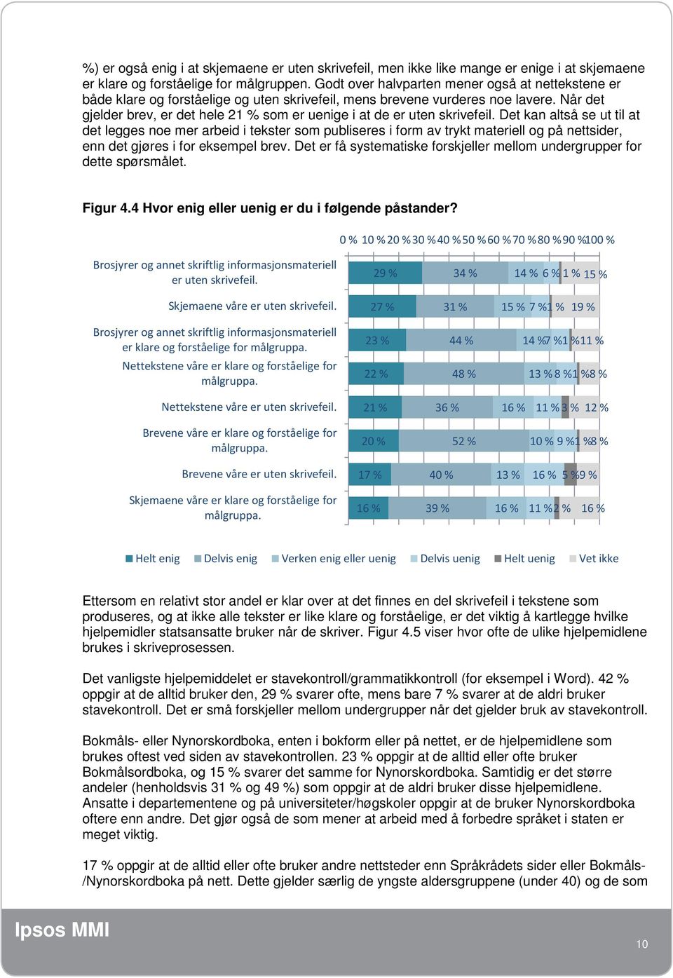 Når det gjelder brev, er det hele 21 % som er uenige i at de er uten skrivefeil.