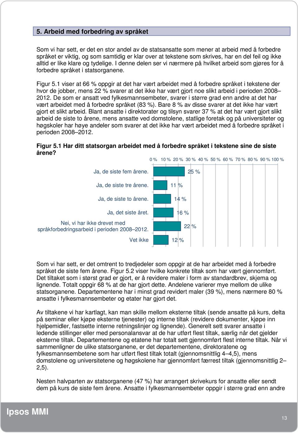 1 viser at 66 % oppgir at det har vært arbeidet med å forbedre språket i tekstene der hvor de jobber, mens 22 % svarer at det ikke har vært gjort noe slikt arbeid i perioden 2008 2012.