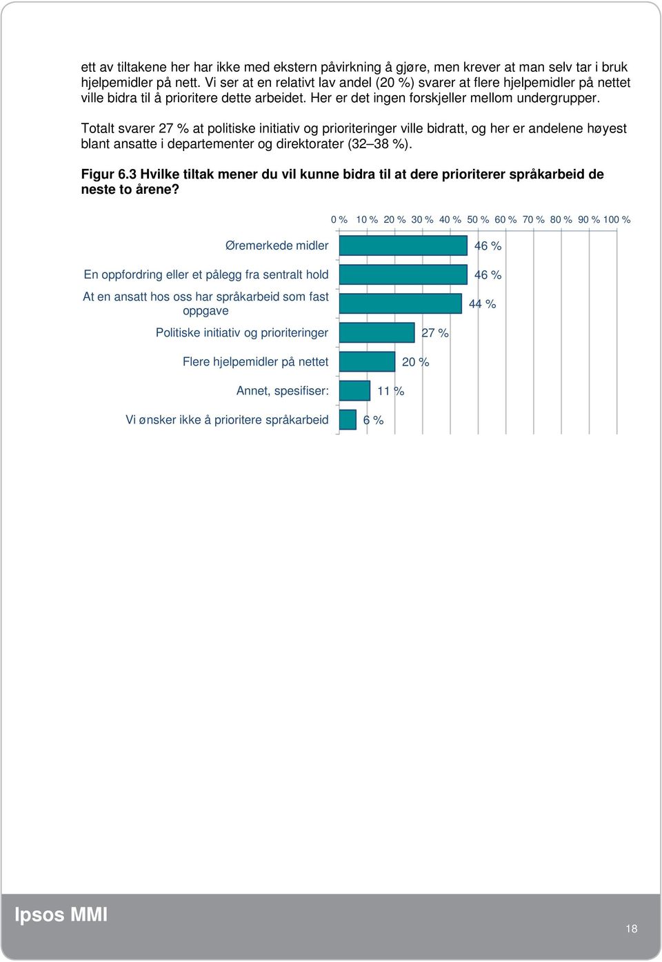 Totalt svarer 27 % at politiske initiativ og prioriteringer ville bidratt, og her er andelene høyest blant ansatte i departementer og direktorater (32 38 %). Figur 6.