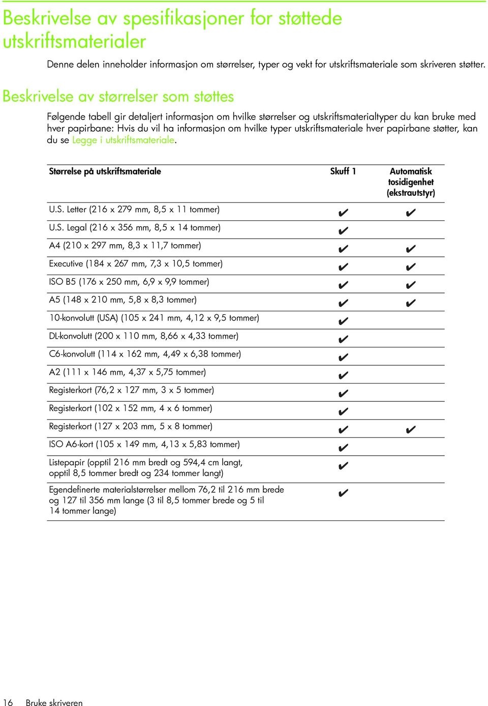 typer utskriftsmateriale hver papirbane støtter, kan du se Legge i utskriftsmateriale. Størrelse på utskriftsmateriale Skuff 1 Automatisk tosidigenhet (ekstrautstyr) U.S. Letter (216 x 279 mm, 8,5 x 11 tommer) U.