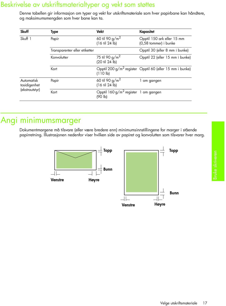 Konvolutter 75 til 90 g/m 2 (20 til 24 lb) Kort Opptil 200 g/m 2 register (110 lb) Papir 60 til 90 g/m 2 Kort (16 til 24 lb) Opptil 160 g/m 2 register (90 lb) Opptil 30 (eller 8 mm i bunke) Opptil 22