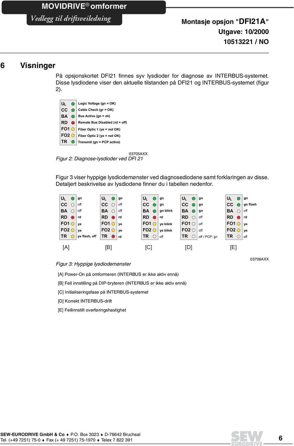 FO FO Logic Voltage ( = OK) Cable Check (gr = OK) Bus Active ( = ok) Remote Bus Disabled ( = ) Fiber Optic ( = not OK) Fiber Optic ( = not OK) Transmit ( = PCP active) 03705AXX Figur :