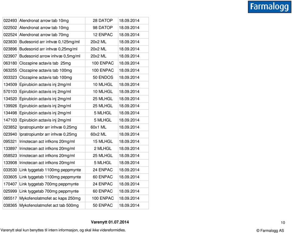 09.2014 003323 Clozapine actavis tab 100mg 50 ENDOS 18.09.2014 134509 Epirubicin actavis inj 2mg/ml 10 MLHGL 18.09.2014 570103 Epirubicin actavis inj 2mg/ml 10 MLHGL 18.09.2014 134520 Epirubicin actavis inj 2mg/ml 25 MLHGL 18.