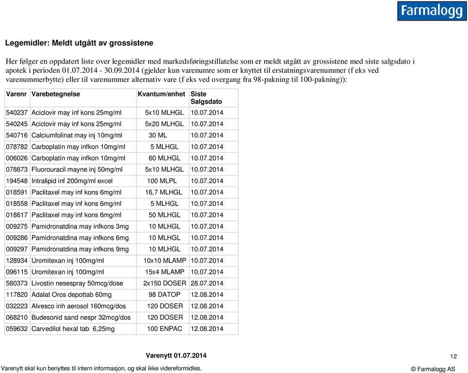 2014 (gjelder kun varenumre som er knyttet til erstatningsvarenummer (f eks ved varenummerbytte) eller til varenummer alternativ vare (f eks ved overgang fra 98-pakning til 100-pakning)): Varenr