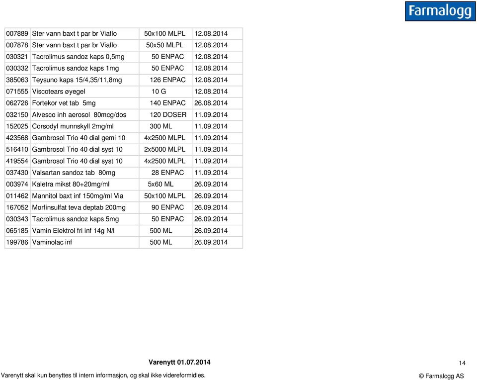 09.2014 152025 Corsodyl munnskyll 2mg/ml 300 ML 11.09.2014 423568 Gambrosol Trio 40 dial gemi 10 4x2500 MLPL 11.09.2014 516410 Gambrosol Trio 40 dial syst 10 2x5000 MLPL 11.09.2014 419554 Gambrosol Trio 40 dial syst 10 4x2500 MLPL 11.