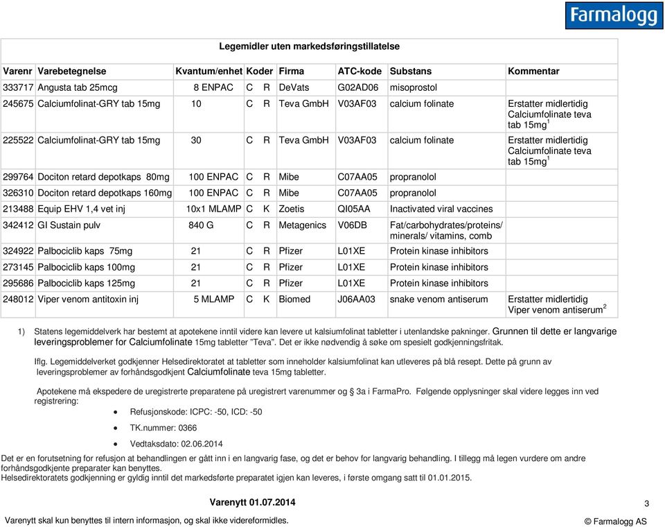 folinate Erstatter midlertidig Calciumfolinate teva tab 15mg 1 299764 Dociton retard depotkaps 80mg 100 ENPAC C R Mibe C07AA05 propranolol 326310 Dociton retard depotkaps 160mg 100 ENPAC C R Mibe