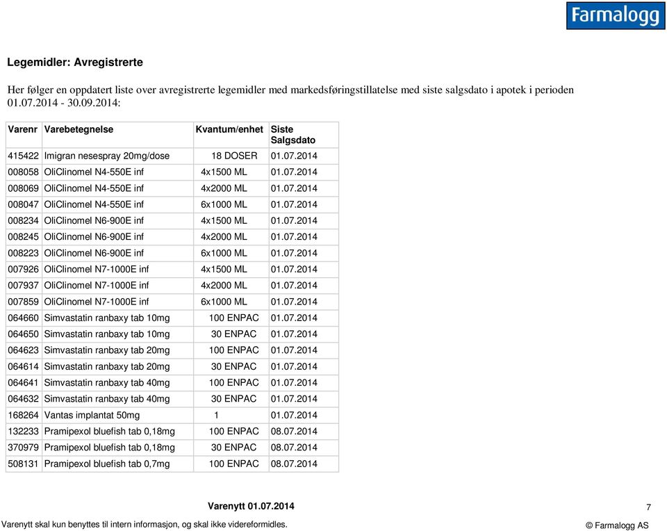 07.2014 008047 OliClinomel N4-550E inf 6x1000 ML 01.07.2014 008234 OliClinomel N6-900E inf 4x1500 ML 01.07.2014 008245 OliClinomel N6-900E inf 4x2000 ML 01.07.2014 008223 OliClinomel N6-900E inf 6x1000 ML 01.