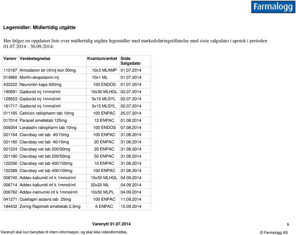 07.2014 190691 Gadovist inj 1mmol/ml 10x30 MLHGL 02.07.2014 129553 Gadovist inj 1mmol/ml 5x15 MLSYL 02.07.2014 161717 Gadovist inj 1mmol/ml 5x15 MLSYL 02.07.2014 011165 Cetirizin ratiopharm tab 10mg 100 ENPAC 25.