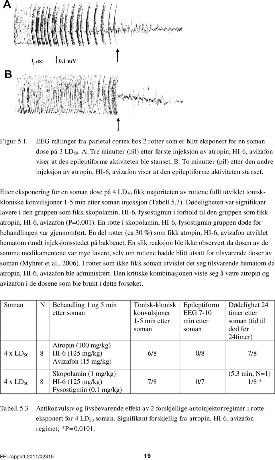 B: To minutter (pil) etter den andre injeksjon av atropin, HI-6, avizafon viser at den epileptiforme aktiviteten stanset.