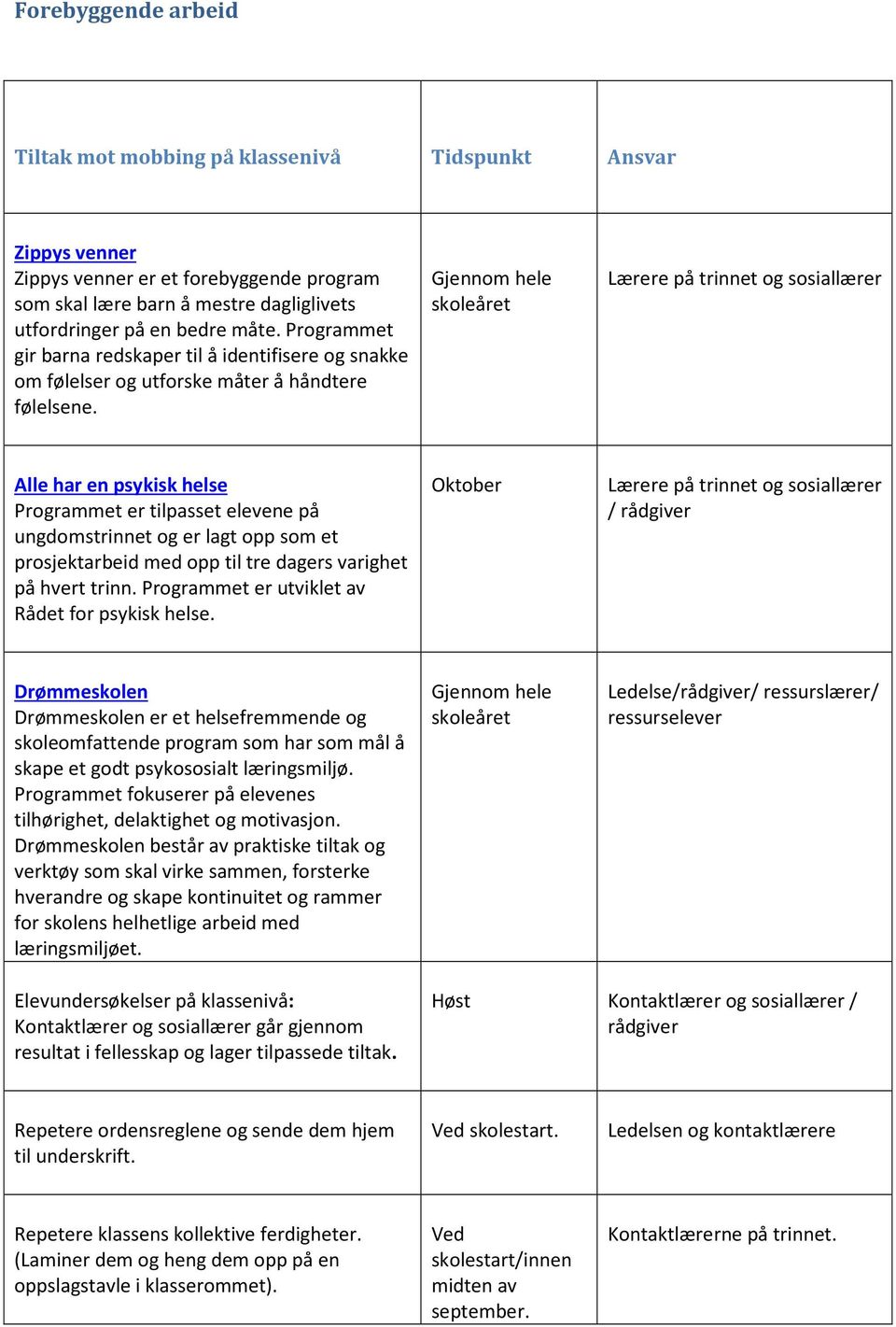 skoleåret Lærere på trinnet og sosiallærer Alle har en psykisk helse Programmet er tilpasset elevene på ungdomstrinnet og er lagt opp som et prosjektarbeid med opp til tre dagers varighet på hvert