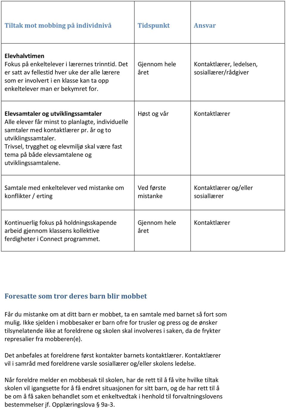 året Kontaktlærer, ledelsen, sosiallærer/rådgiver Elevsamtaler og utviklingssamtaler Alle elever får minst to planlagte, individuelle samtaler med kontaktlærer pr. år og to utviklingssamtaler.