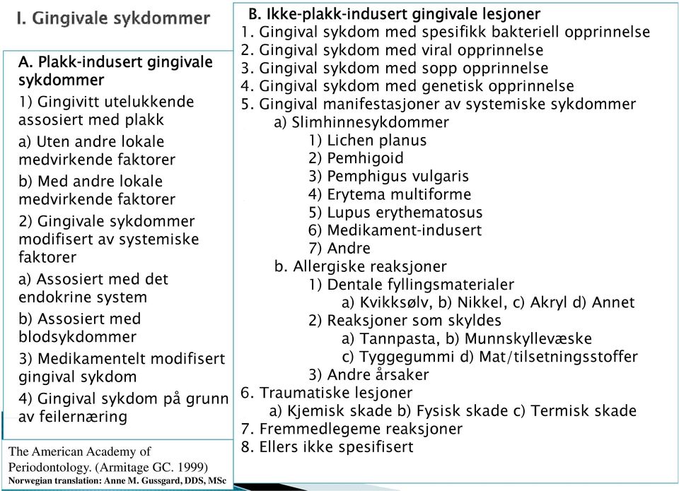 Gingival manifestasjoner av systemiske sykdommer assosiert med plakk a) Slimhinnesykdommer a) Uten andre lokale 1) Lichen planus medvirkende faktorer 2) Pemhigoid b) Med andre lokale 3) Pemphigus