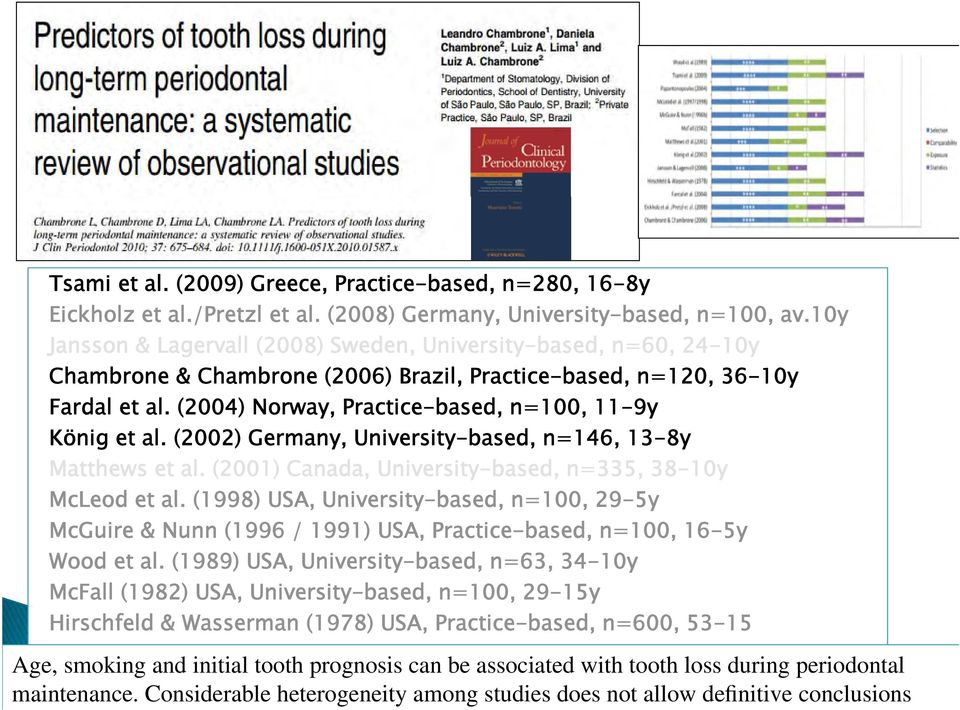 (2004) Norway, Practice-based, n=100, 11-9y König et al. (2002) Germany, University-based, n=146, 13-8y Matthews et al. (2001) Canada, University-based, n=335, 38-10y McLeod et al.