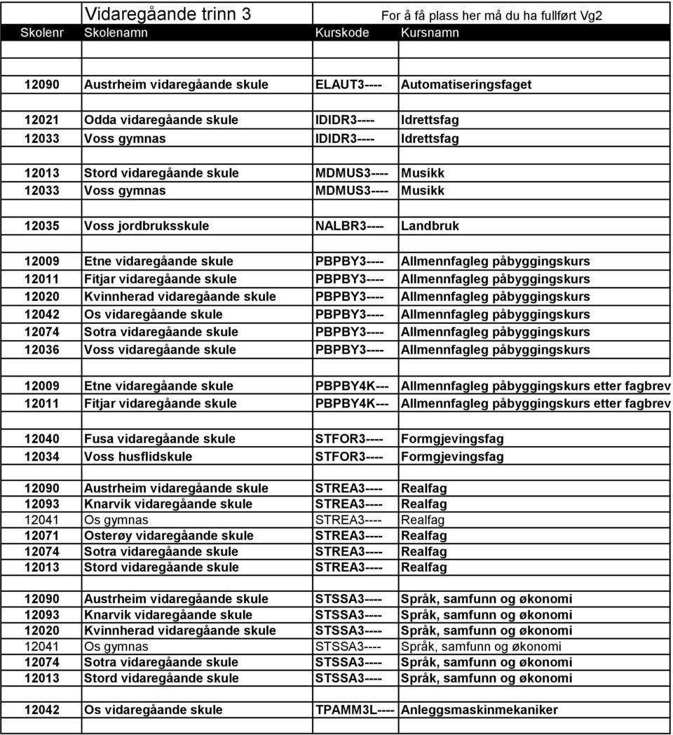 Etne vidaregåande skule PBPBY3---- Allmennfagleg påbyggingskurs 12011 Fitjar vidaregåande skule PBPBY3---- Allmennfagleg påbyggingskurs 12020 Kvinnherad vidaregåande skule PBPBY3---- Allmennfagleg