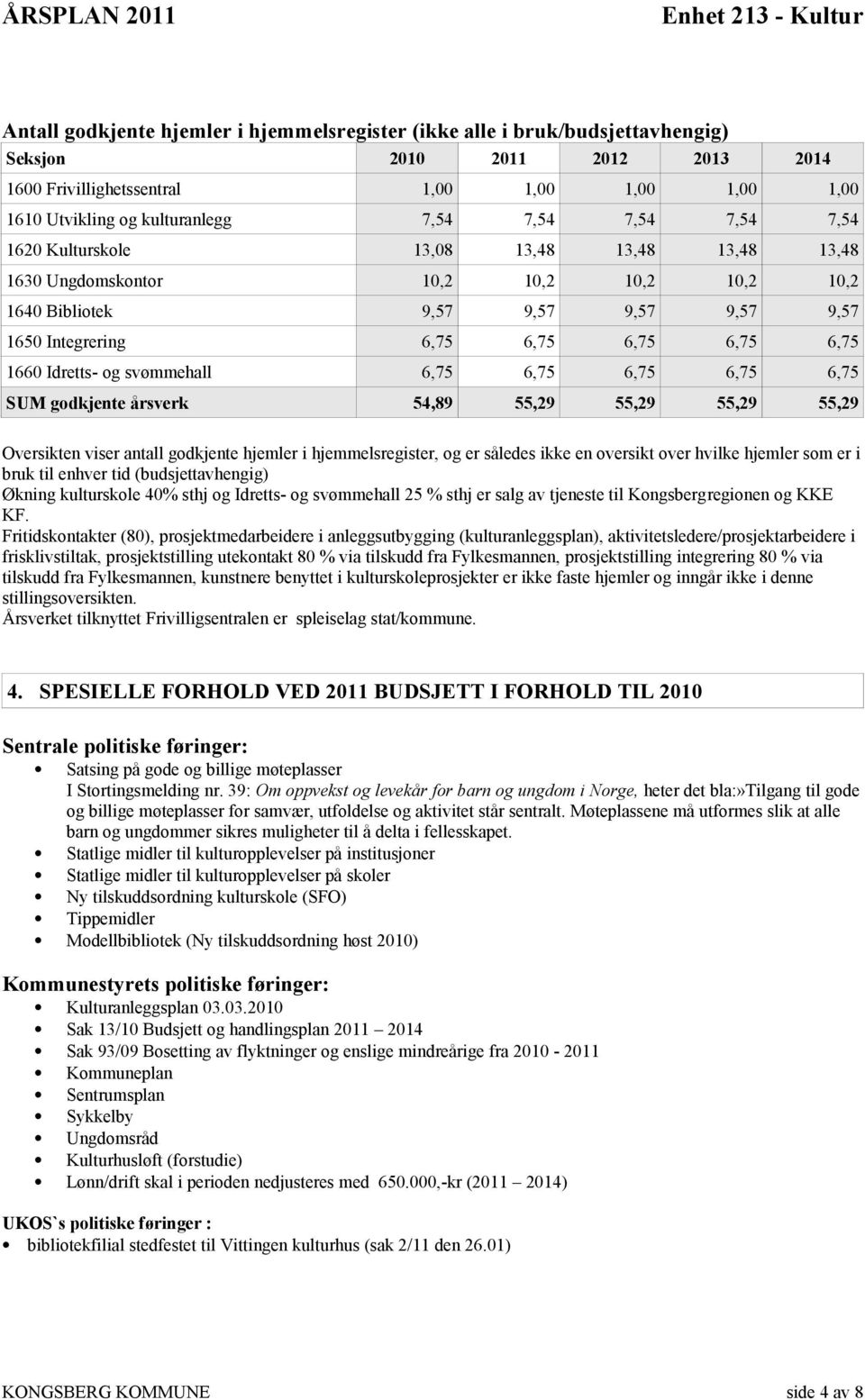 16 Idretts- og svømmehall 6,75 6,75 6,75 6,75 6,75 SUM godkjente årsverk 54,89 55,29 55,29 55,29 55,29 Oversikten viser antall godkjente hjemler i hjemmelsregister, og er således ikke en oversikt