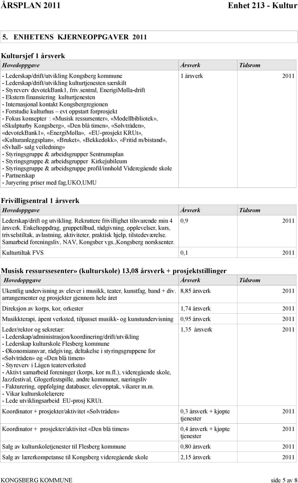 friv.sentral, EnerigiMølla-drift - Ekstern finansiering kulturtjenesten - Internasjonal kontakt Kongsbergregionen - Forstudie kulturhus evt oppstart forprosjekt - Fokus konsepter : «Musisk