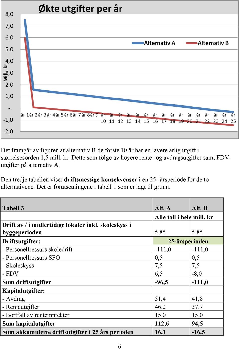 kr Drift av / i midlertidige lokaler inkl.