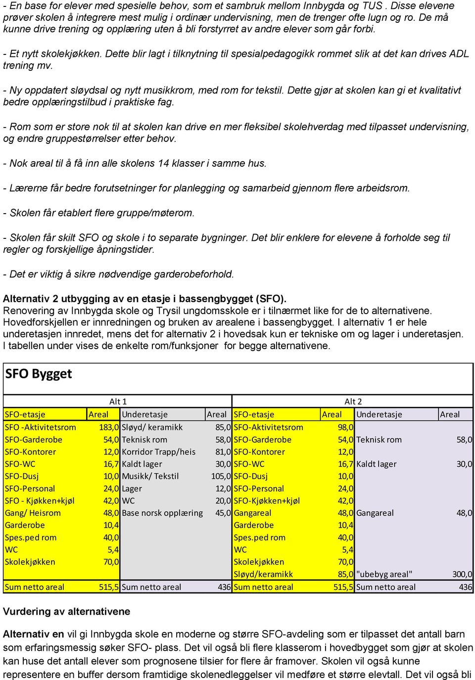 Dette blir lagt i tilknytning til spesialpedagogikk rommet slik at det kan drives ADL trening mv. - Ny oppdatert sløydsal og nytt musikkrom, med rom for tekstil.