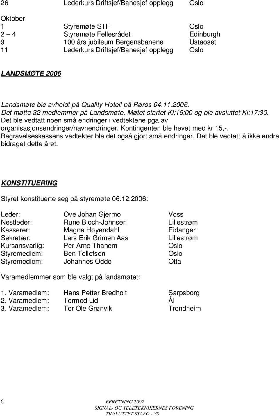 Det ble vedtatt noen små endringer i vedtektene pga av organisasjonsendringer/navnendringer. Kontingenten ble hevet med kr 15,-. Begravelseskassens vedtekter ble det også gjort små endringer.