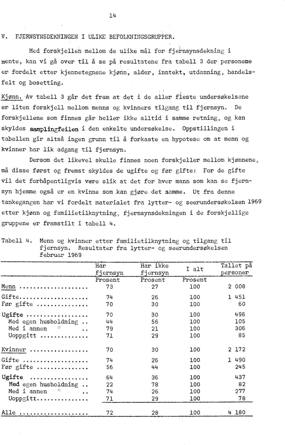 handelsfelt og bosetting. E/11117_Av tabell 3 går det fram at det i de aller fleste undersøkelsene er liten forskjell mellom menns og kvinners tilgang til fjernsyn.