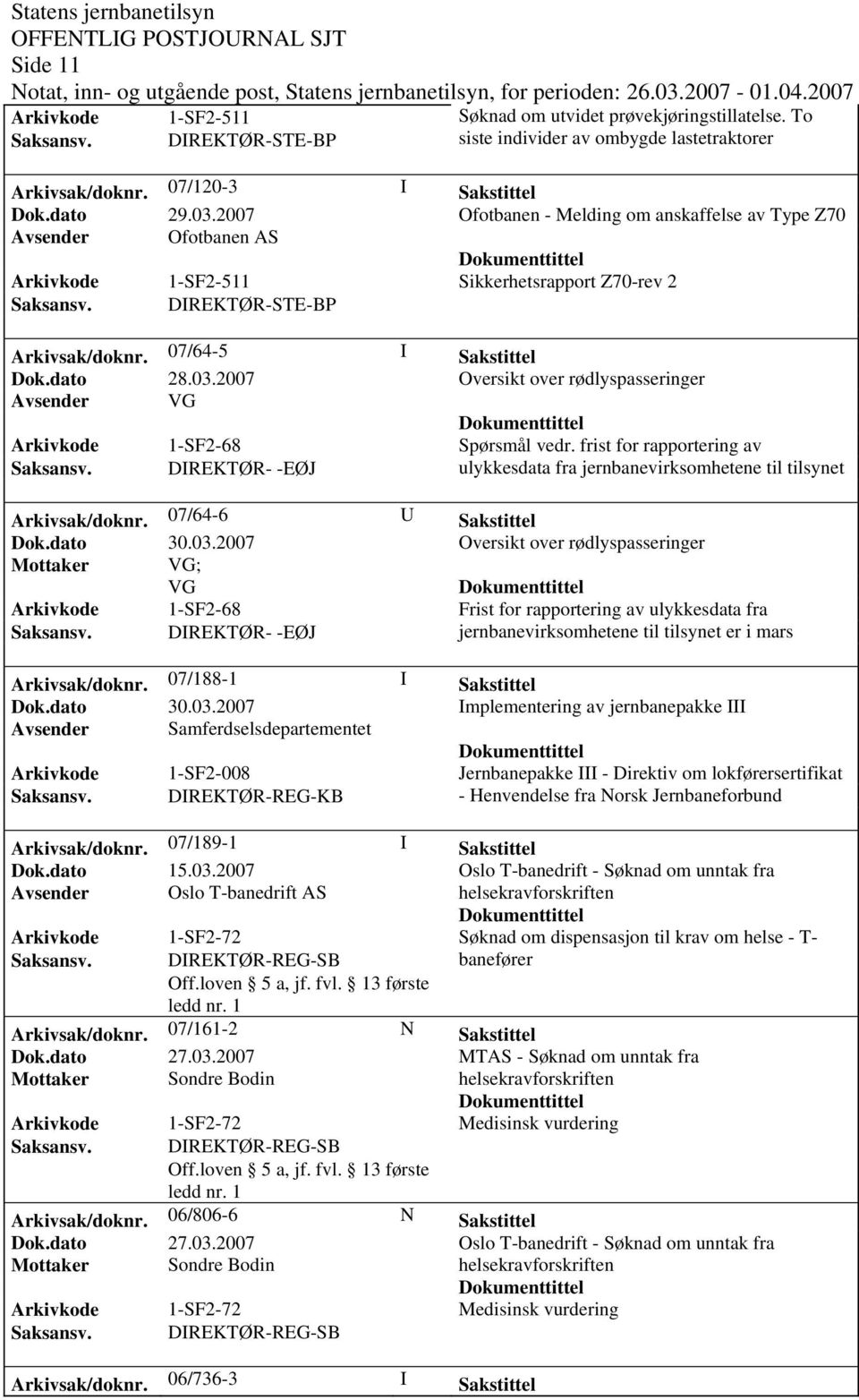 07/64-5 I Sakstittel Oversikt over rødlyspasseringer Avsender VG Arkivkode 1-SF2-68 Spørsmål vedr. frist for rapportering av Saksansv.