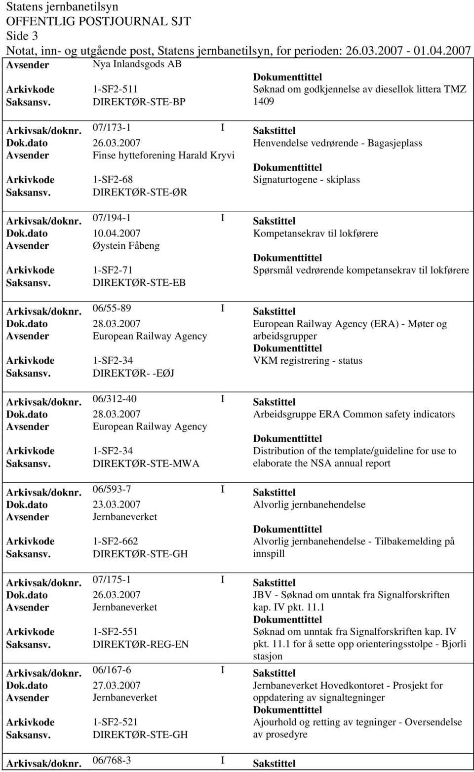 07/194-1 I Sakstittel Dok.dato 10.04.2007 Kompetansekrav til lokførere Avsender Øystein Fåbeng Arkivkode 1-SF2-71 Spørsmål vedrørende kompetansekrav til lokførere Saksansv.