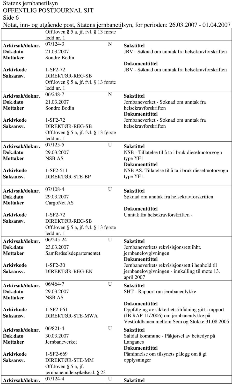 DIREKTØR-STE-BP type YF1. Arkivsak/doknr. 07/108-4 U Sakstittel Søknad om unntak fra Mottaker CargoNet AS Unntak fra - Arkivsak/doknr. 06/245-24 U Sakstittel Dok.dato 23.03.