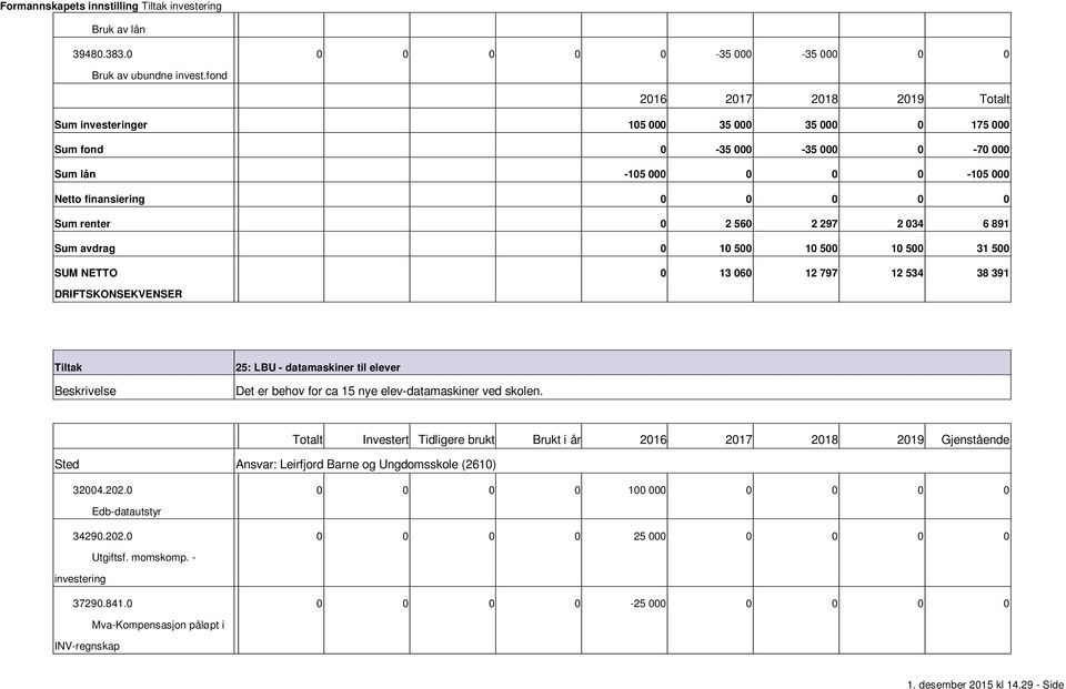 10 500 31 500 0 13 060 12 797 12 534 38 391 25: LBU datamaskiner til elever Det er behov for ca 15 nye elevdatamaskiner ved skolen.