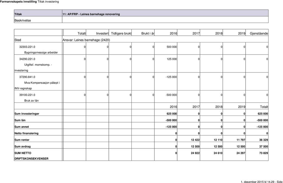 0 0 0 0 0 125 000 0 0 0 0 INVregnskap MvaKompensasjon påløpt i 39100.221.