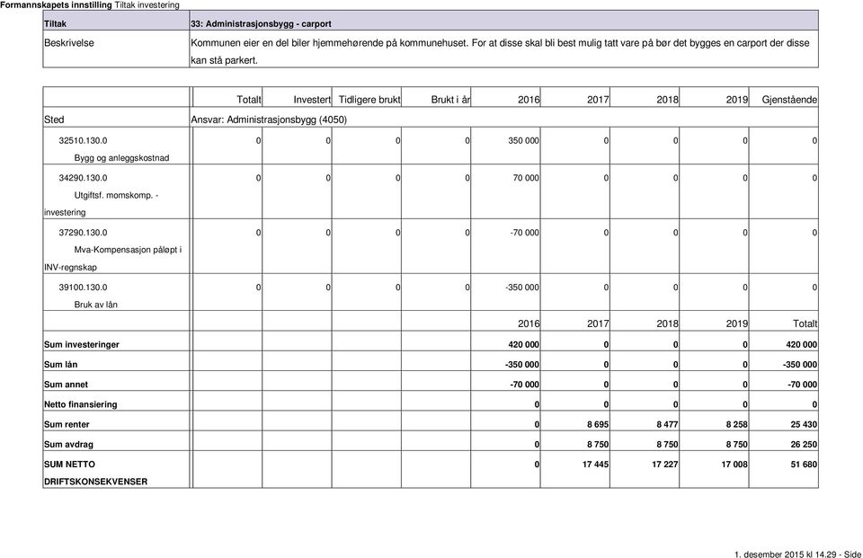 Investert Tidligere brukt Brukt i år 2017 2018 2019 Gjenstående Sted Ansvar: Administrasjonsbygg (4050) 32510.130.0 0 0 0 0 350 000 0 0 0 0 Bygg og anleggskostnad 34290.130.0 0 0 0 0 70 000 0 0 0 0 Utgiftsf.