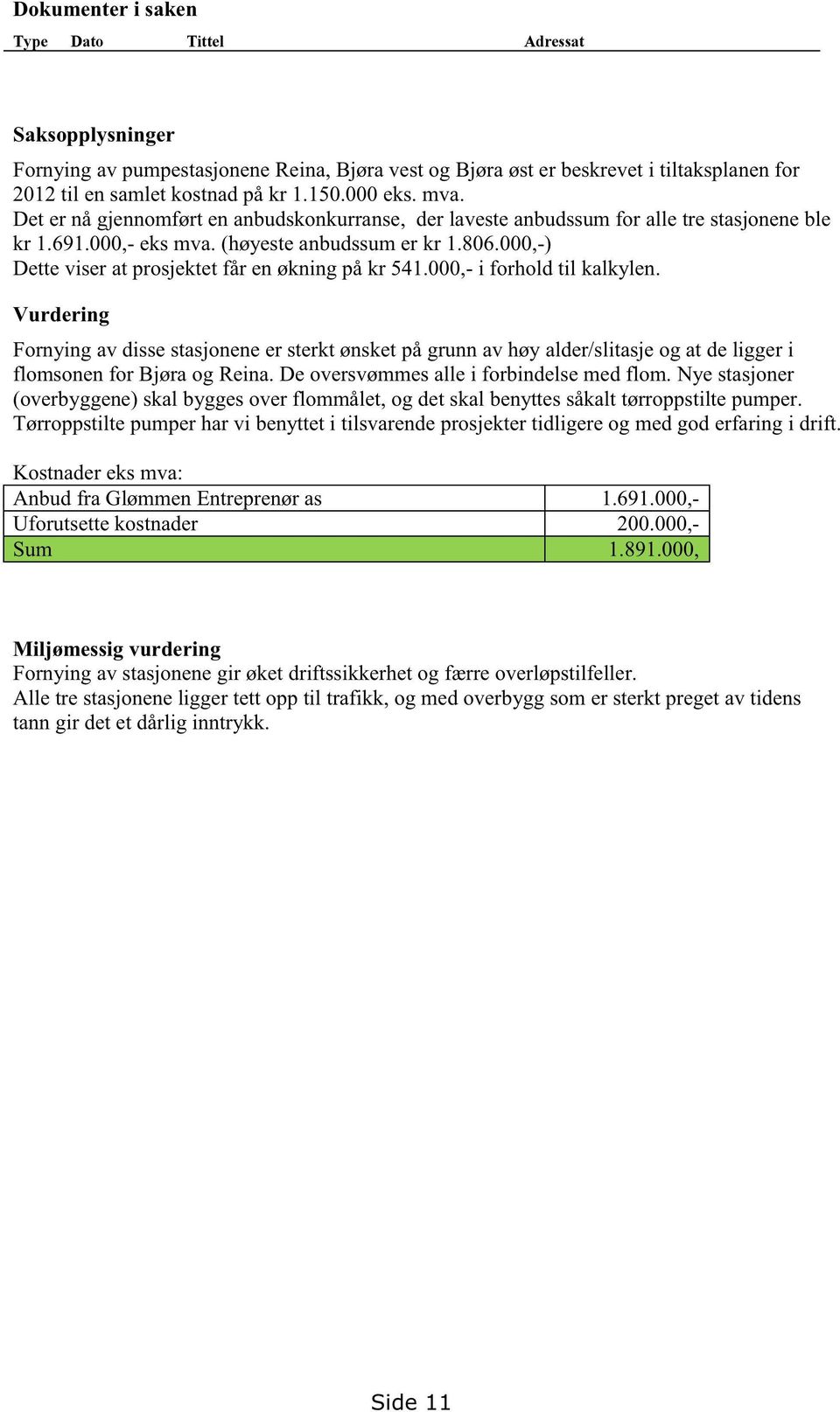 000,- i forhold til kalkylen. Vurdering Fornying av dissestasjonen er sterktønsketpågrunnavhøyalder/slitasjeog at deligger i flomsonenfor Bjøraog Reina.De oversvømmesallei forbindelsemedflom.