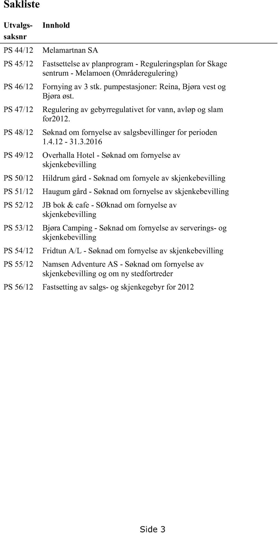 Søknadom fornyelseav salgsbevillingerfor perioden 1.4.12-31