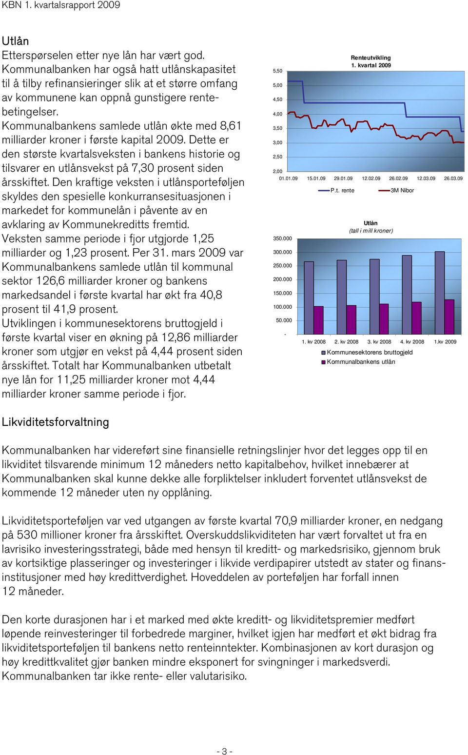 Dette er den største kvartalsveksten i bankens historie og tilsvarer en utlånsvekst på 7,30 prosent siden årsskiftet.