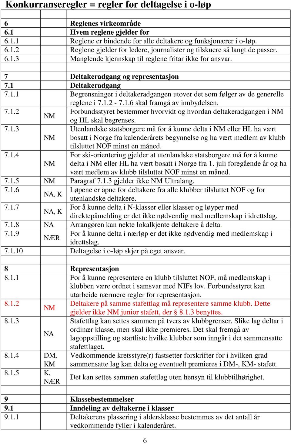 1.2-7.1.6 skal framgå av innbydelsen. 7.1.2 Forbundsstyret bestemmer hvorvidt og hvordan deltakeradgangen i NM NM og HL skal begrenses. 7.1.3 Utenlandske statsborgere må for å kunne delta i NM eller HL ha vært NM bosatt i Norge fra kalenderårets begynnelse og ha vært medlem av klubb tilsluttet NOF minst en måned.